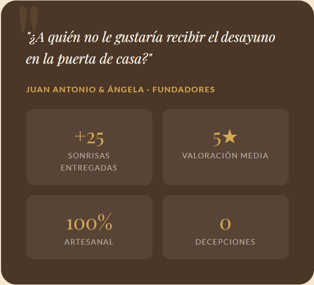 desayuno-sorpresa-card
